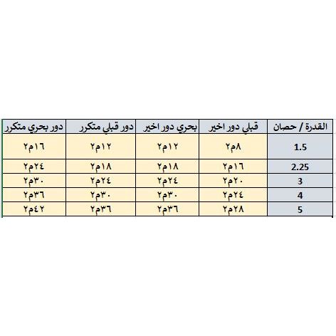 Midea Mission Pro Split Air Conditioner, 1.5 HP, Cooling Only - MSC1T-12CR-N